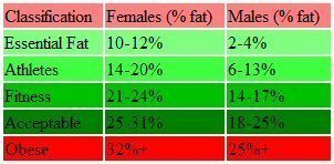 Athlete Female Body Fat Percentage Chart - The Chart