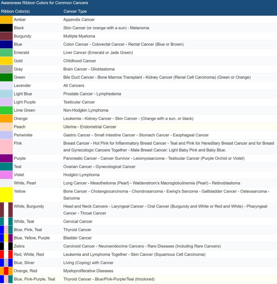 Printable chart of awareness ribbon colors for various types of cancer.