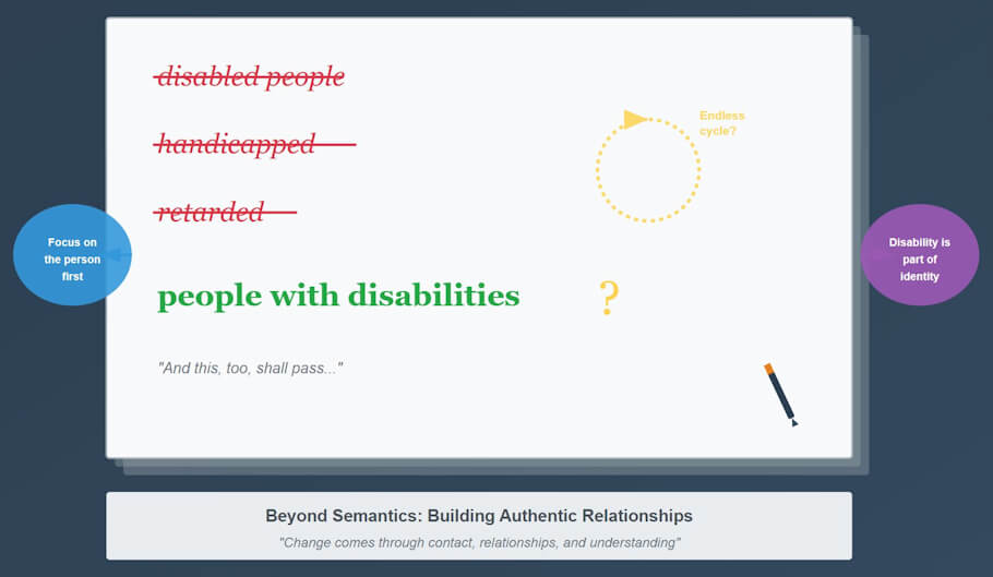 This image depicts a conceptual illustration of the evolving terminology debate in disability discourse, shown as a piece of paper with handwritten-style text where older terms like disabled people, handicapped, and retarded are crossed out in red, while the current phrase people with disabilities appears in green below them with a prominent question mark beside it, suggesting its impermanence.