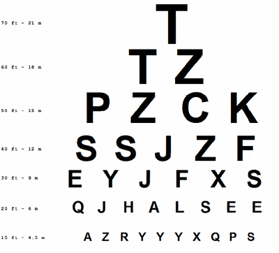 Standard Eye Test Chart Printable