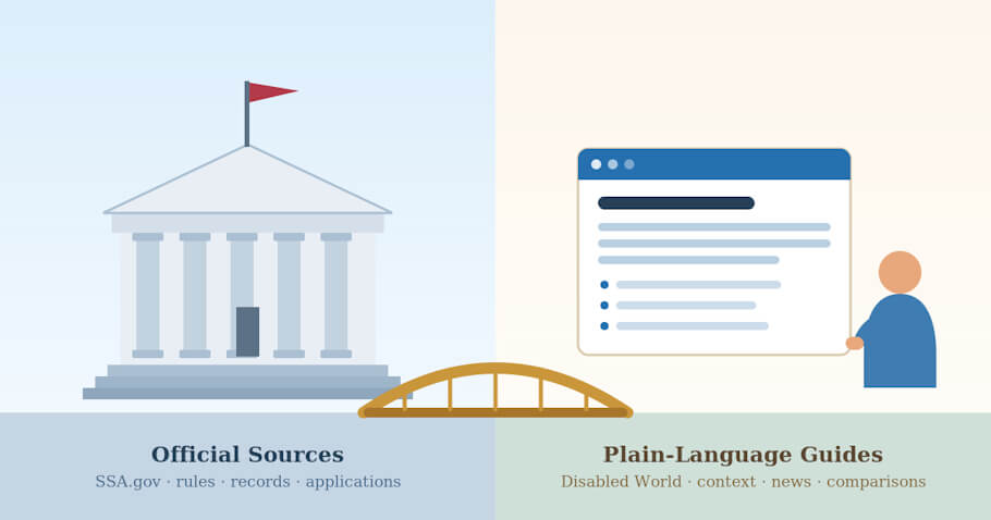 A wide illustration split into two halves connected by a small golden arched bridge at the bottom center. The bridge linking the two halves represents government sources and Disabled World working together.