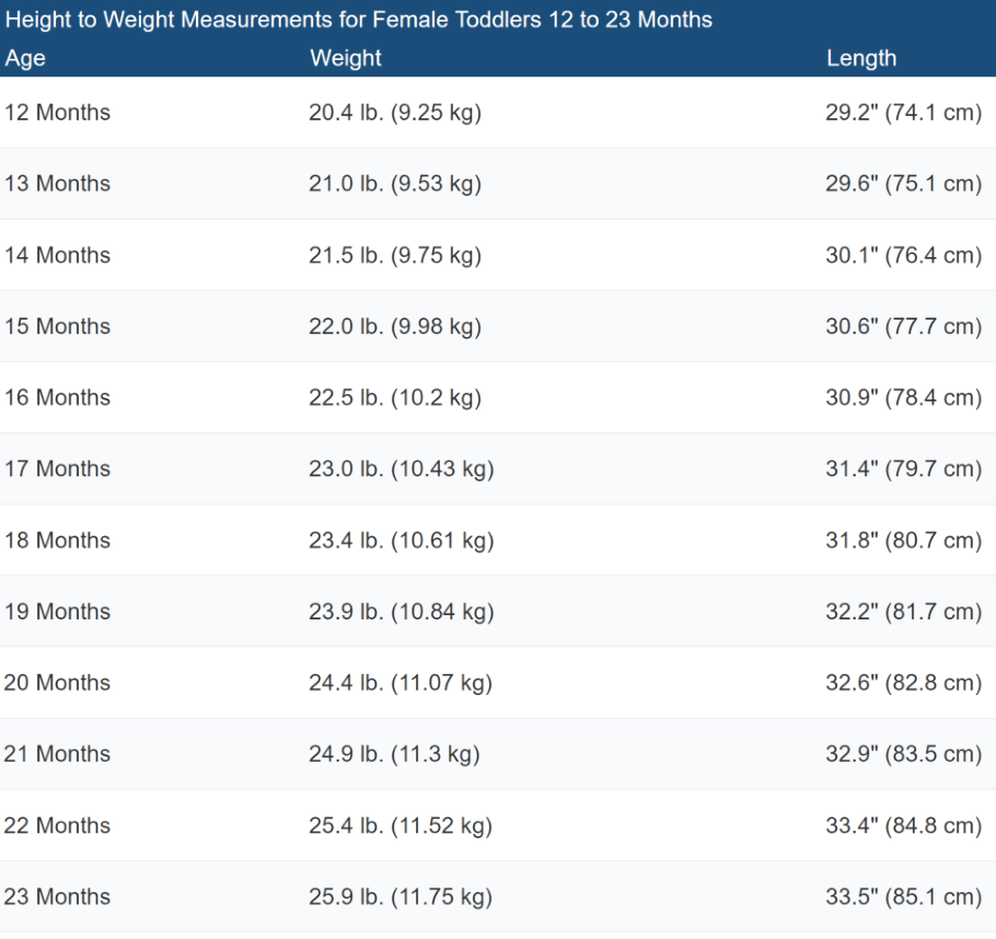 Height & Weight Measurement