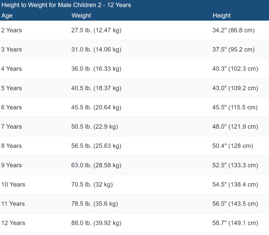 Weight and length/height measurement for children over age of 2