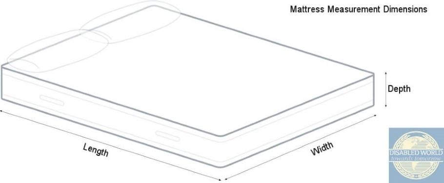Diagram explaining how to measure a mattress size.