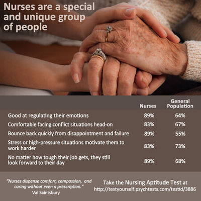 The ability to stay tough in the face of hardship without losing that softer, caring side is something that nurses do better than anyone else.