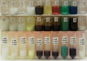 This figure illustrates the ease with which grams of many different types of oxide nanoparticles can be prepared in a single step. The first row of sample vials shows the initial salt solutions of the different elements. The second row shows the product after reaction with potassium superoxide (KO2) and the addition of methanol. The bottom row shows the grams of nanoparticles after being purified by centrifugation. (Photo: U.S. Naval Research Laboratory)