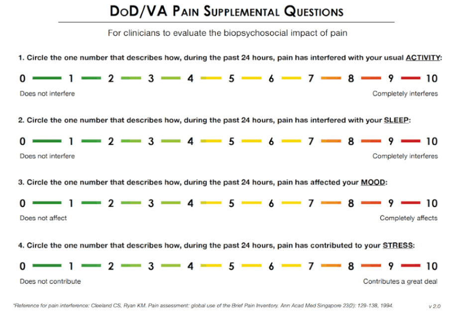 DOD/VA Pain Supplemental Questions.