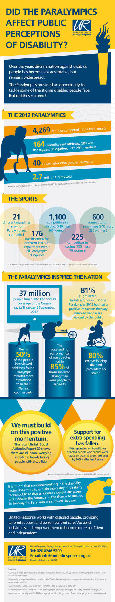 Paralympics Infographic