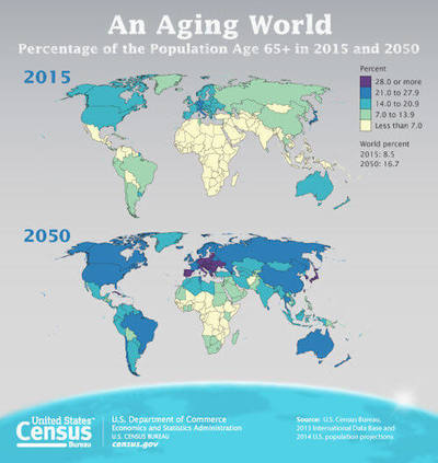According to the U.S. Census, America's 65-and-over population is projected to nearly double over the next three decades from 48 million to 88 million by 2050.