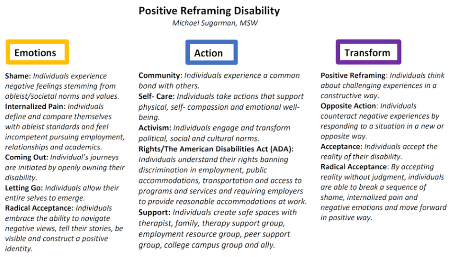 Infographic: Positive Reframing Disability. Text version is listed below.