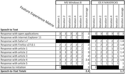 Figure 3- Speech-to-Text Results