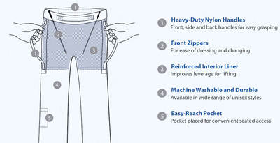 Diagram of Transferpants