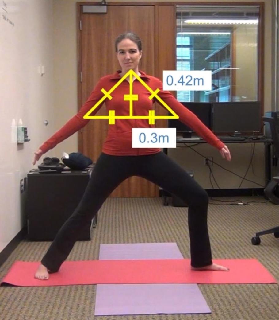 An incorrect Warrior II yoga pose is outlined showing angles and measurements. Using geometry, the Kinect reads the angles and responds with a verbal command to raise the arms to the proper height - Image Credit: Kyle Rector, UW.