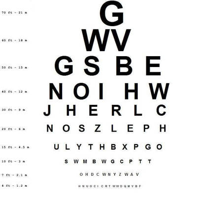 Printable Snellen Eye Chart - Disabled World